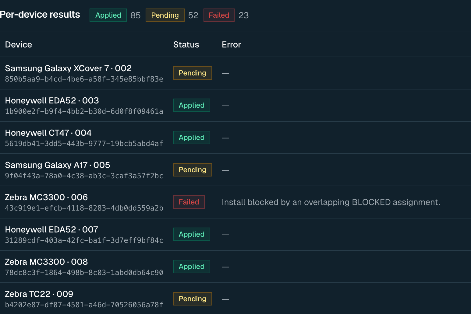 Per-device results for an application rollout: 85 applied, 52 pending and 23 failed, with each device listed by status and one failure explaining that the install was blocked by an overlapping assignment.