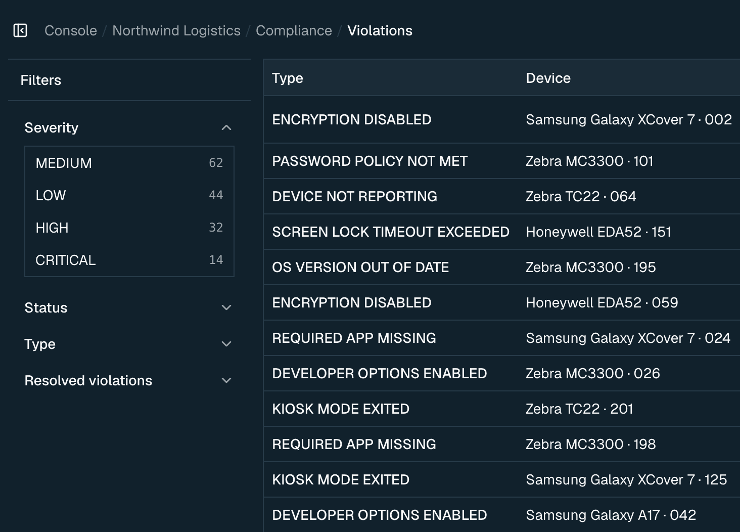 Compliance violations across the fleet — encryption disabled, password policy not met, kiosk mode exited — each naming the device, its severity and whether it is open or acknowledged.